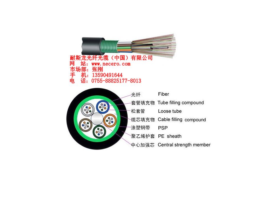 24芯层绞式光缆|单模室外光缆|钢带铠装光缆|GYTS光缆
