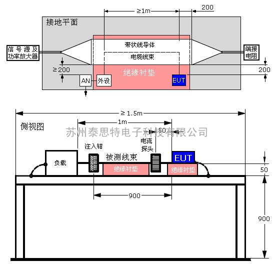 汽车电子带状线法测试系统