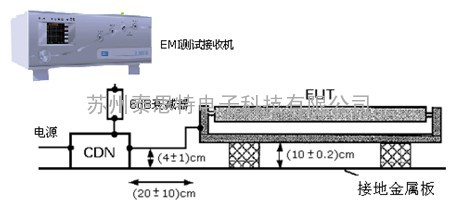 CDN法辐射发射测试系统