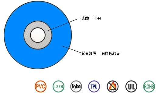 室内紧套光缆|单芯单模光缆|阻燃光缆|低烟无卤光缆