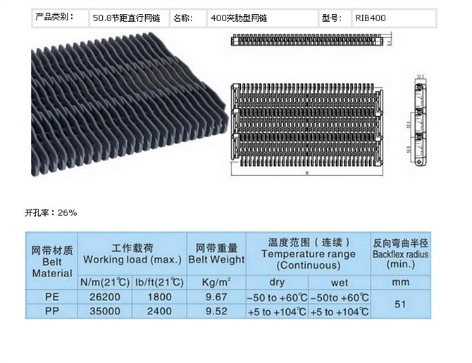 突肋塑料网带