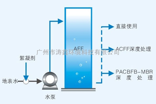 供应襄樊化工废水处理工程工艺