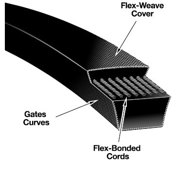 Gates TruflexSYNCHROFLEX无缝带聚氨酯带BRECOFLEX同步带传动带BREC