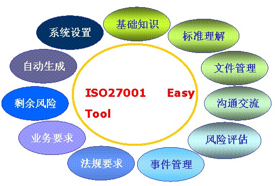 ISO22000应用——控制乳制品中的药物残留