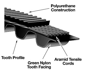 Gates Eliminator&amp;reg; BeltsGATESPOLYCHAIN SYNC