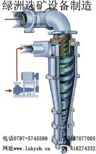 重介质旋流器,旋流分离器,聚氨酯旋流器,旋流分级机