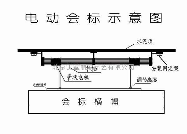 北京电动升降会标横幅电机