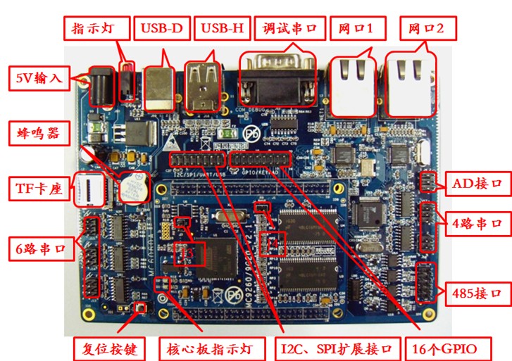 嵌入式系统Wince工控板MC6060A(G)工控板
