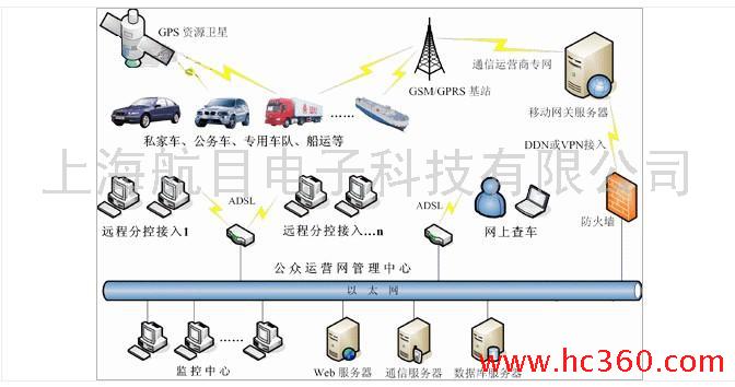 上海GPS定位监控诚招呼伦贝尔车载GPS卫星定位代理