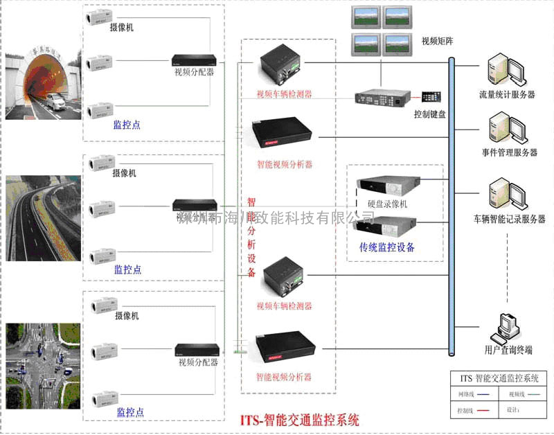 事件检测系统