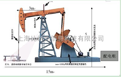 抽油机监控系统