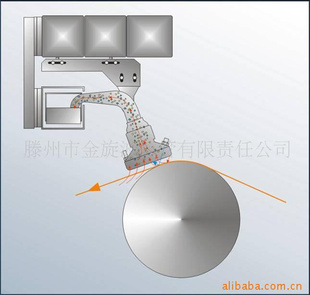 供应造纸机干网专用高压水清洗系统