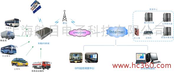 长途客运车GPS监控方案