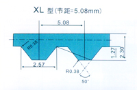 Continental ContiTech马牌梯形齿同步带规格.型号、尺寸表 XL型（ 节距=5.0