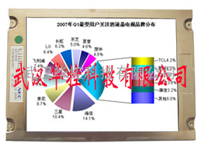 供应NEC 10.4&quot;液晶屏： NL6448AC33-29，NL6448AC30-10