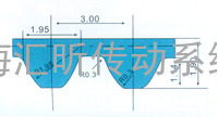 Continental ContiTech马牌圆弧齿同步带规格.型号、尺寸表 HTD5M(节距=5)