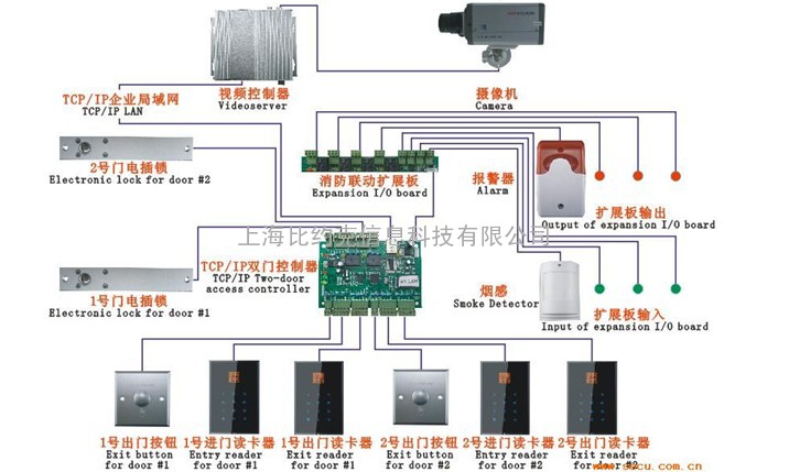 一卡通系统