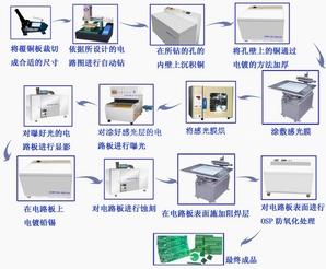 大中专院校实验室专用PCB化学制版设备