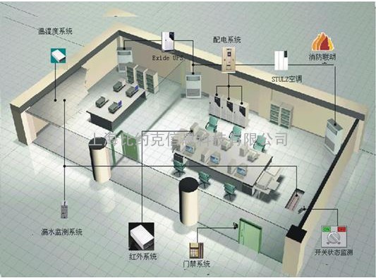 机房动力环境监控系统