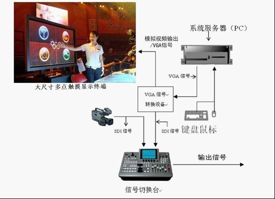 郑州市触摸电视供应商-青岛双嘉电子