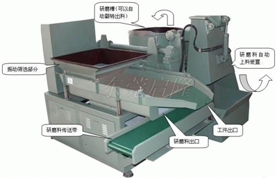 台湾进口自动上料抛光筛选一体研磨机