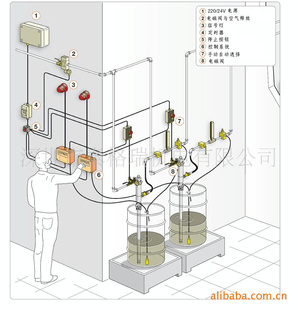【深圳自动集中润滑系统】多线多点 专业设计安装 提高工效