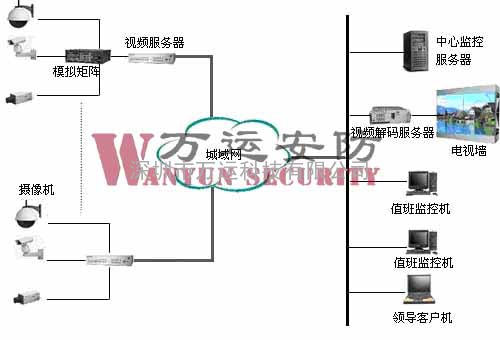 工业区监控系统方案,外围防盗监控系统,闭路监控