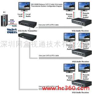 供应网盒视通UTPBOX工程型1分6口VGA双绞线传输器