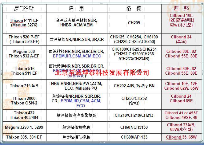 单涂聚氨酯粘合剂