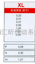 MEGADYNE麦高迪PU开口同步带XL/L/H/XH标准宽度