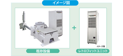 EM2601能源型振动模拟系统 日本艾目微IMV EM2601能源型振动模拟系统