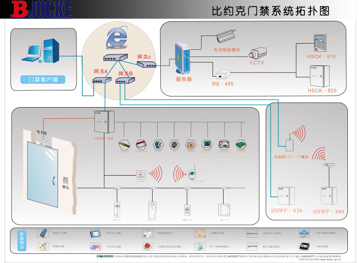 西安门禁,西安门禁控制器,西安门禁系统,西安门禁机