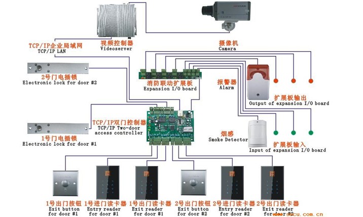 一卡通系统,校园一卡通系统,小区一卡通系统,企业一卡通