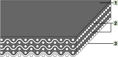 PVC 输送带1MM