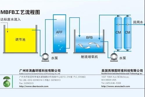 供应广州/杭州工业水处理中水一体化设备