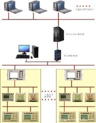 情报面板手术室情报面板