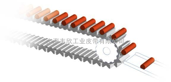 BRECO同步带同步齿形带的成型方法BrecoFlex牙齿传动带(中国)BRECO聚氨酯同步带总代理