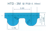 MITSUBOSHI (三星)同步带 HTD3M系列