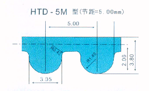 MITSUBOSHI (三星)同步带 HTD5M系列