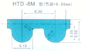 MITSUBOSHI (三星)同步带 HTD8M系列