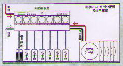 Aeluyu-E中央分配器(全电脑控制)