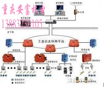 销售重庆煤科院KJ251人员定位系统