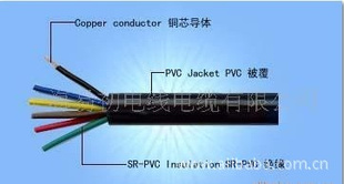 KVV控制电缆，KVVR控制软电缆