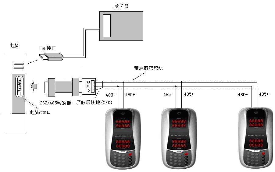 饭堂售饭机收费管理系统