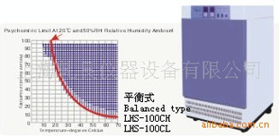 【现货直销】供应LHS-100CH 恒温恒湿培养箱|隔水式培养箱