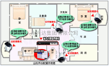 永兴达保安技防器材-入侵报警系统