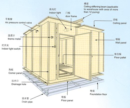 专供广州低噪音鱼虾冷冻库 活动组合库