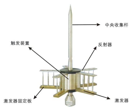 提前放电避雷针，郑州万佳避雷针，河南防雷产品