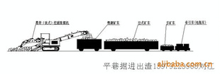 西气东输管道掘进出渣设备销售