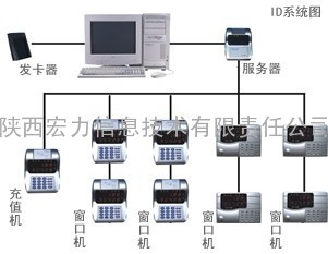 食堂管理系统